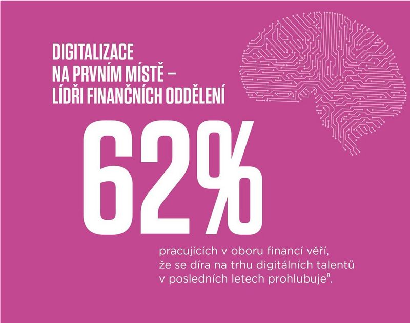 The digital-first finance workforce 62% of senior leaders in the financial industry believe that the digital talent gap has been widening in recent years